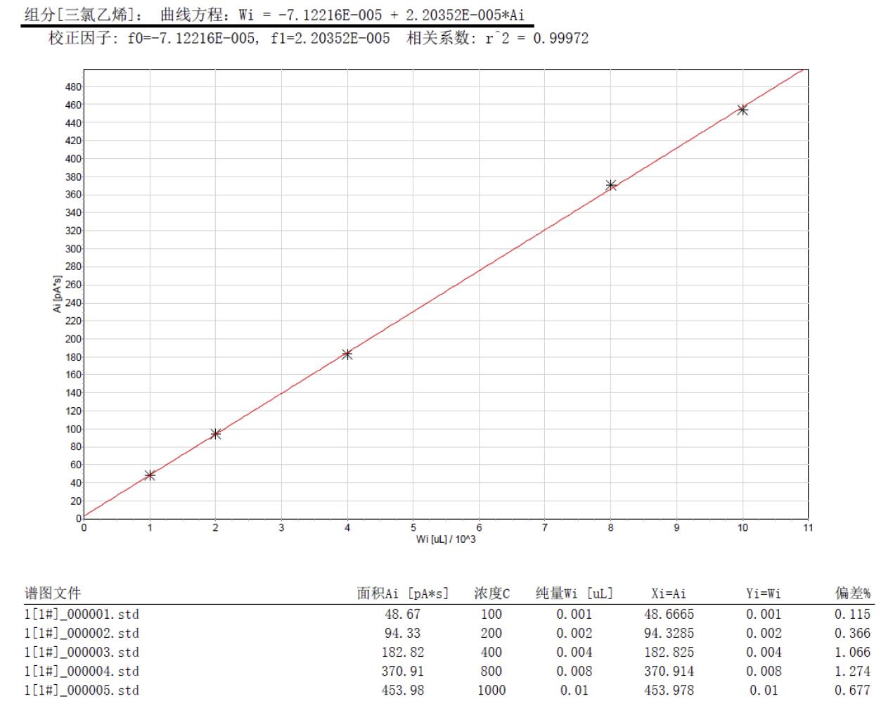 北京踏實(shí)德研儀器有限公司 北京踏實(shí)德研儀器有限公司