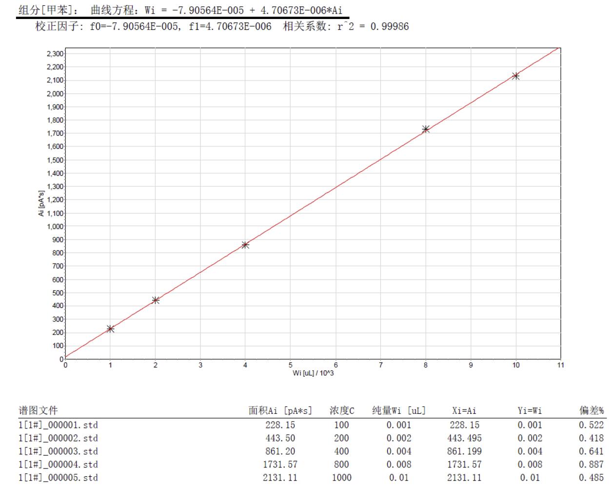 北京踏實(shí)德研儀器有限公司 北京踏實(shí)德研儀器有限公司