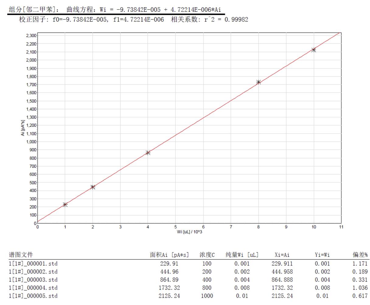 北京踏實(shí)德研儀器有限公司 北京踏實(shí)德研儀器有限公司