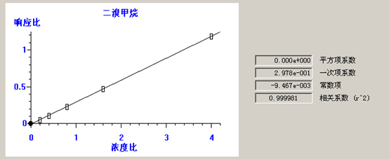 北京踏實德研儀器有限公司 北京踏實德研儀器有限公司