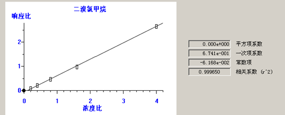 北京踏實德研儀器有限公司 北京踏實德研儀器有限公司