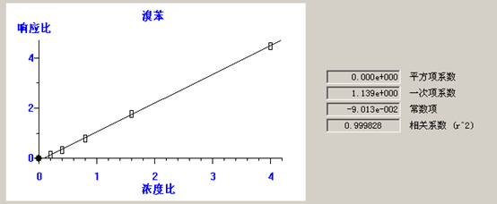 北京踏實德研儀器有限公司 北京踏實德研儀器有限公司