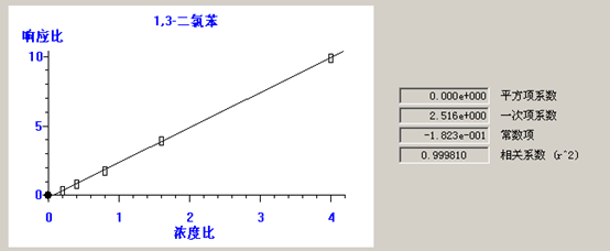 北京踏實德研儀器有限公司 北京踏實德研儀器有限公司