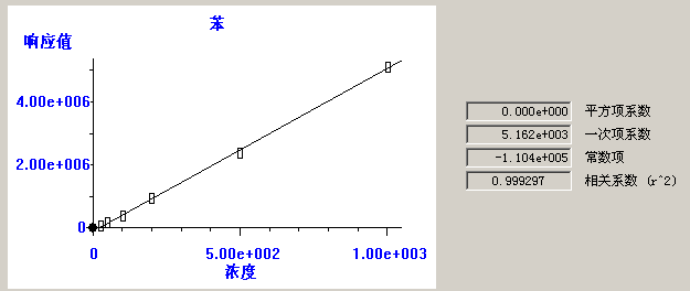 北京踏實德研儀器有限公司 北京踏實德研儀器有限公司